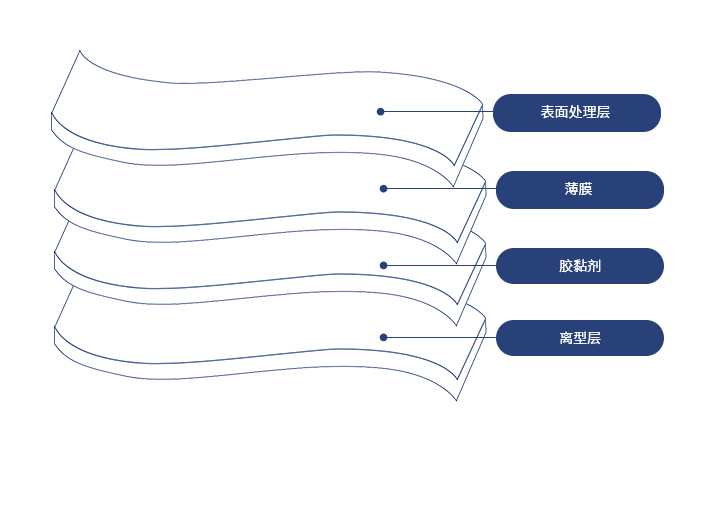 產(chǎn)品特性